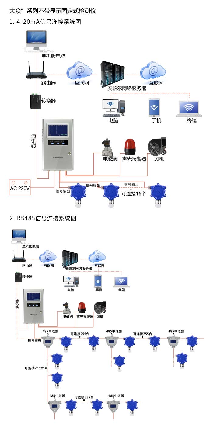 大众固定在线式氢气气体检测仪不带显示型网络版系统方案与案例