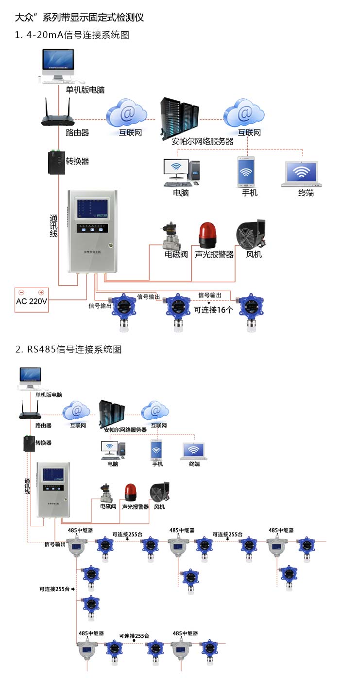 大众固定在线式氨气气体检测仪泵吸型网络版系统方案与案例