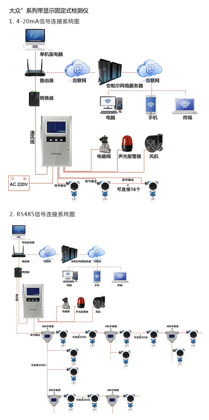 探路者固定在线式氨气气体检测仪泵吸型网络版系统方案与案例